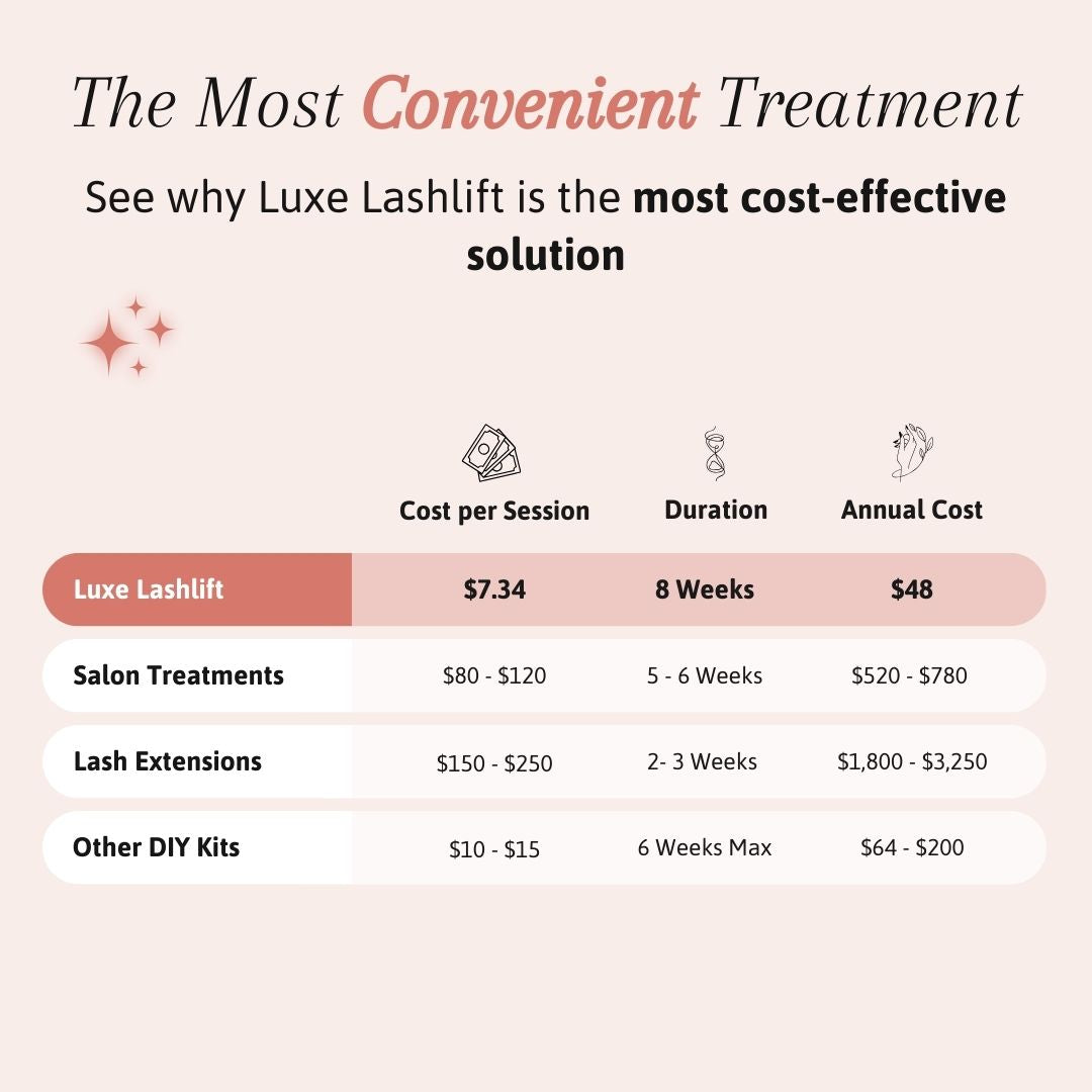 Luxe Lashlift Set (1 KAUFEN, 1 GRATIS)